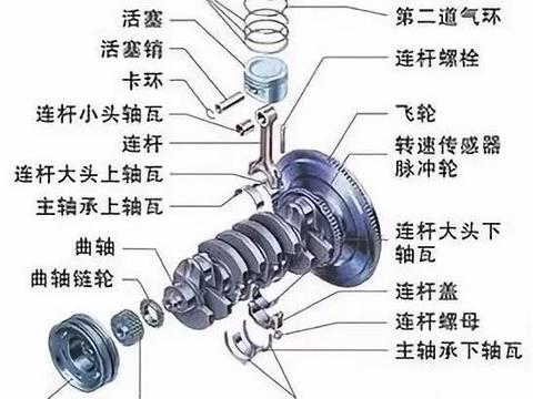 曲轴瓦和连杆瓦的安装步骤及图解