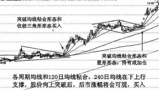 合股线分股详解，从入门到精通