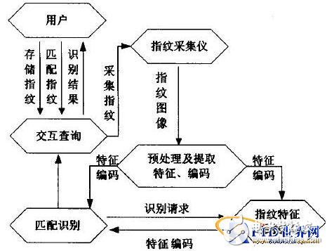 一卡通系统原理详解