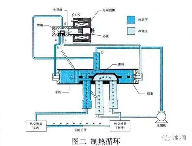 声级计的构造工作原理及使用方法简述