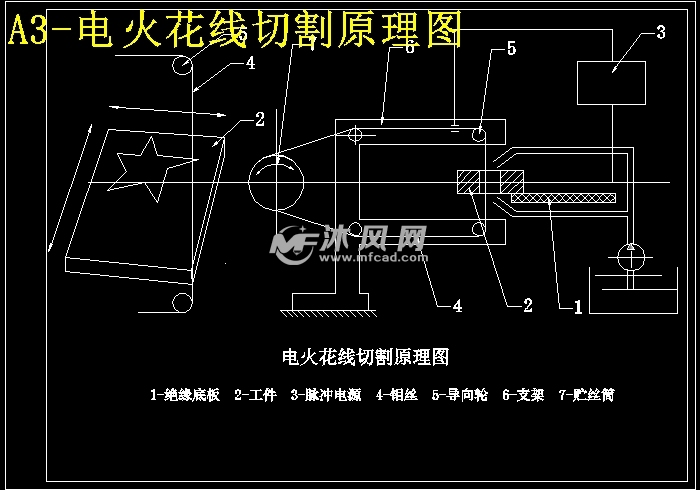 电火花加工与线切割的区别，工艺原理、应用与特点比较