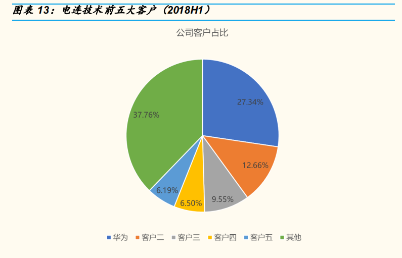 孤单的城 第11页