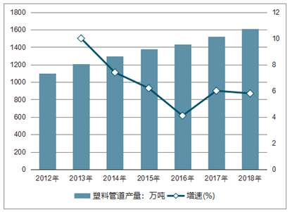 塑料发泡材料，性能特点、应用领域及发展趋势