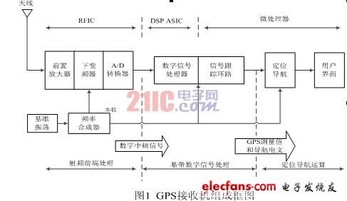 溶剂染料与007发射器与接收器的关系