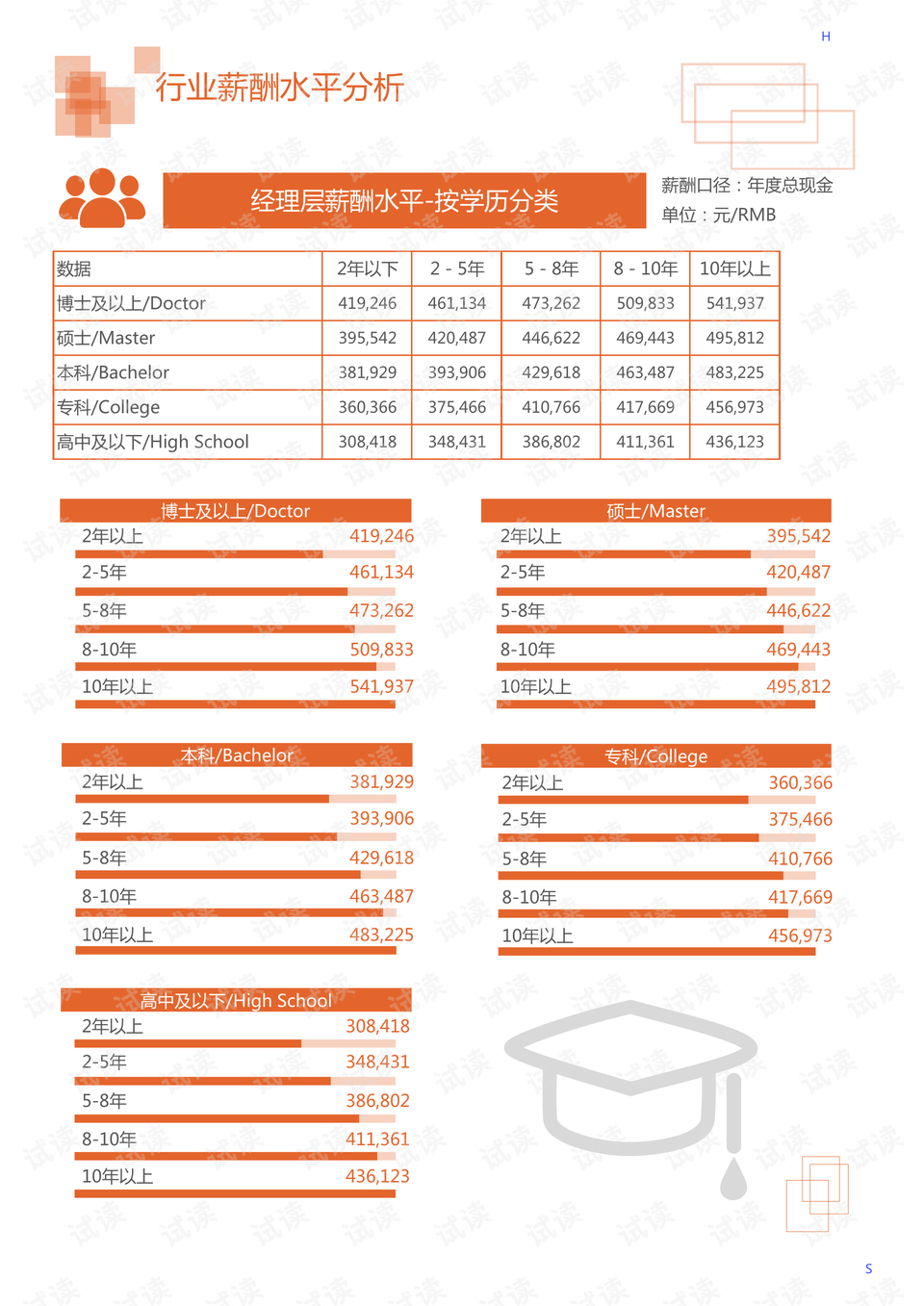 电子产品防雷保护的重要性及其策略