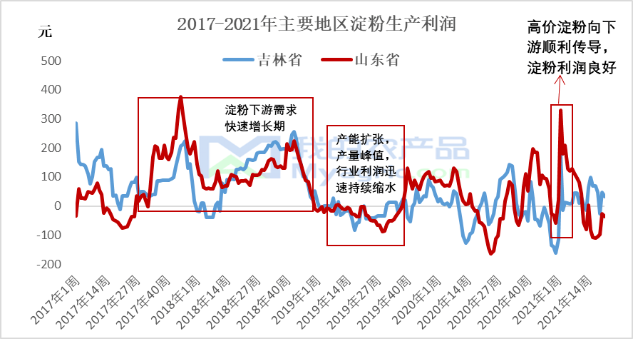 人工智能 第106页