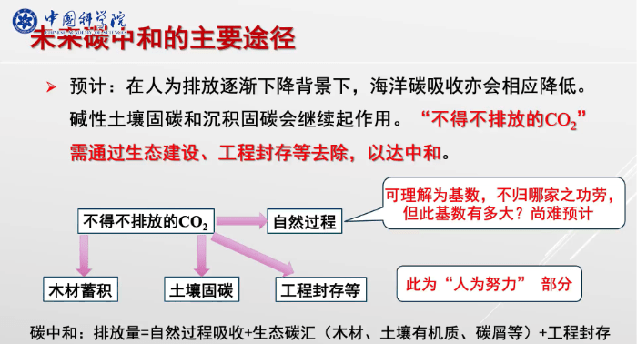 清洁能源器件物理