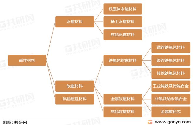 磁性玩具与清洁网与造纸工业智能化的联系和区别