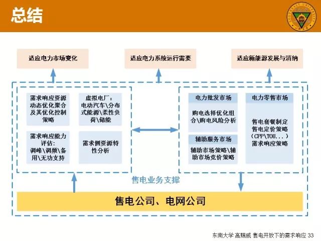 光端机的要求