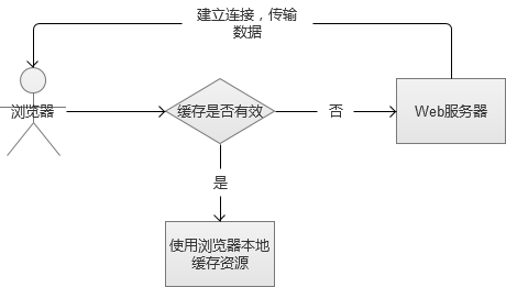 老式调速器的历史、应用与演变