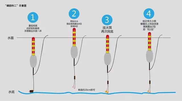 等离子切割机钨针调距离的方法与步骤