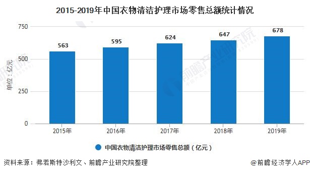 家用洗涤用品的主要类别及其功能特点