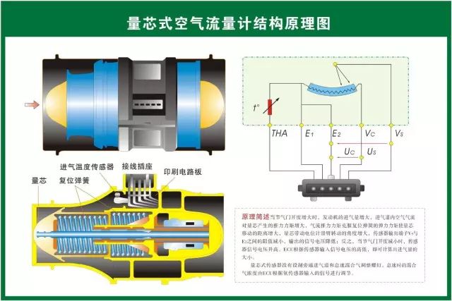 其他转向系配件与永磁磁盘原理的比较分析