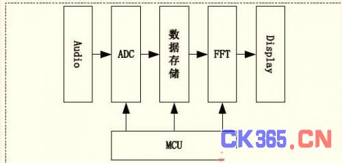 分析仪器结构框图及其应用概述