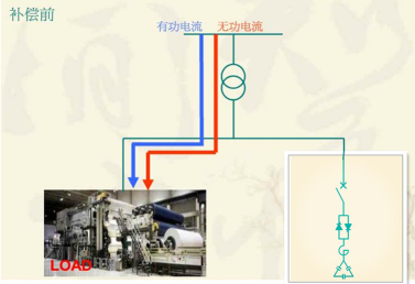 补偿装置的作用及其重要性