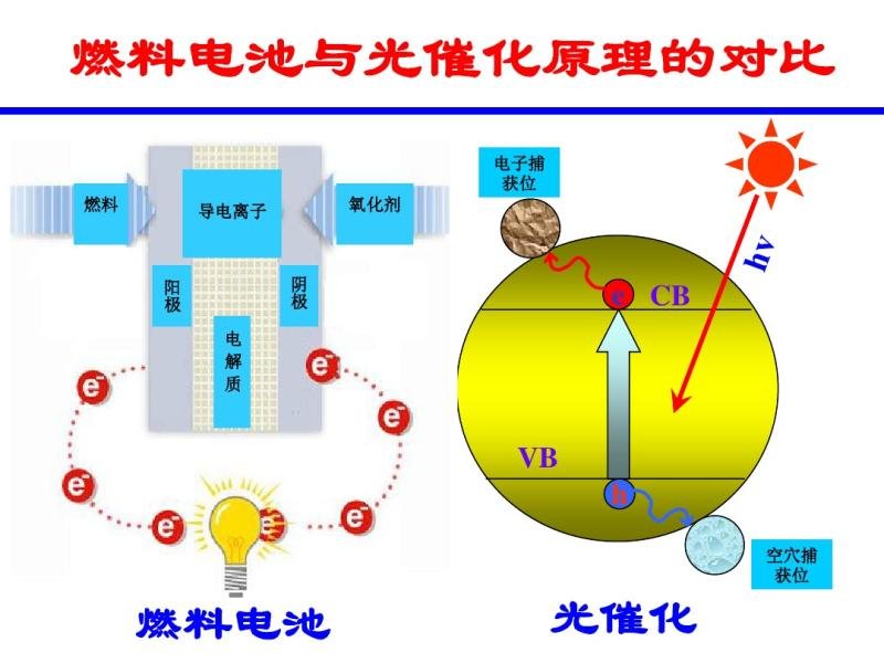 燃料电池真的燃烧了吗？解析其工作原理与特性