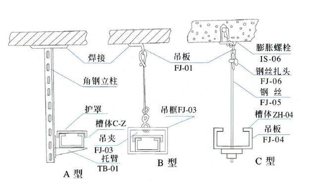 桥架进出线规范