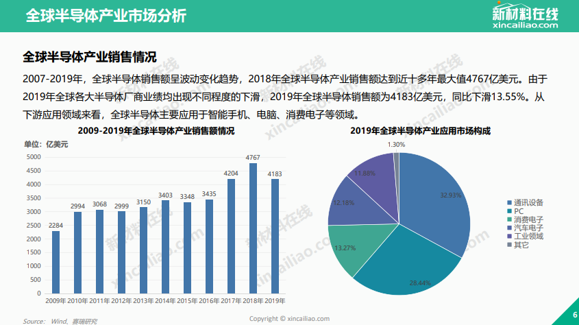 音响半导体，定义、应用与发展趋势