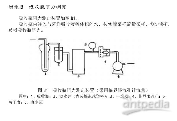 大气采样器的作用