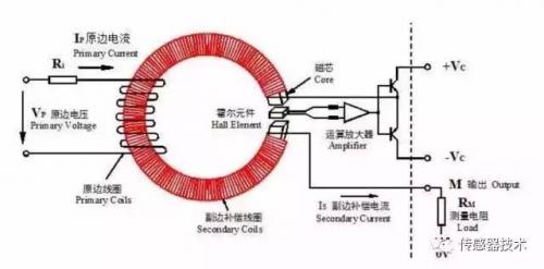 霍尔传感器振动测量实验结果分析