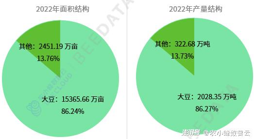 打蛋器市场分析需求