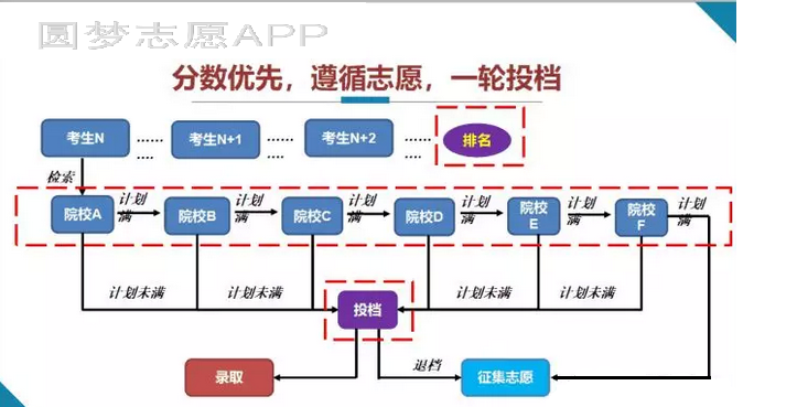 广电设备回收