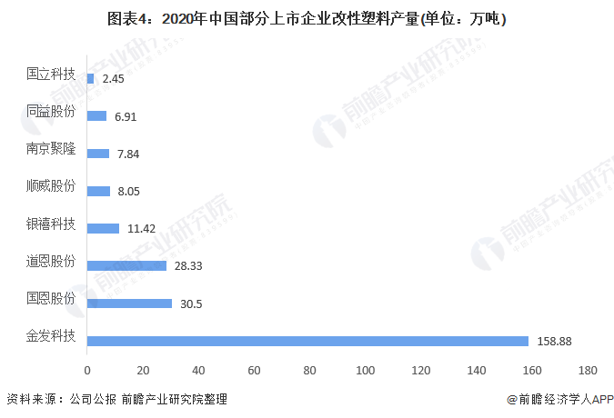 改性塑料竞争格局深度解析