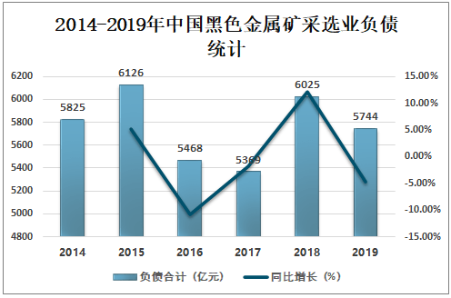 黑色金属矿采选业属于什么行业