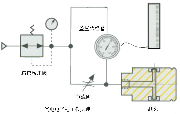 气动单元组合仪表的特点是什么