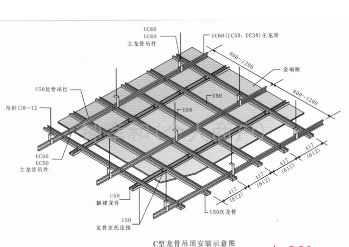 轻钢龙骨废品回收价格及其市场分析