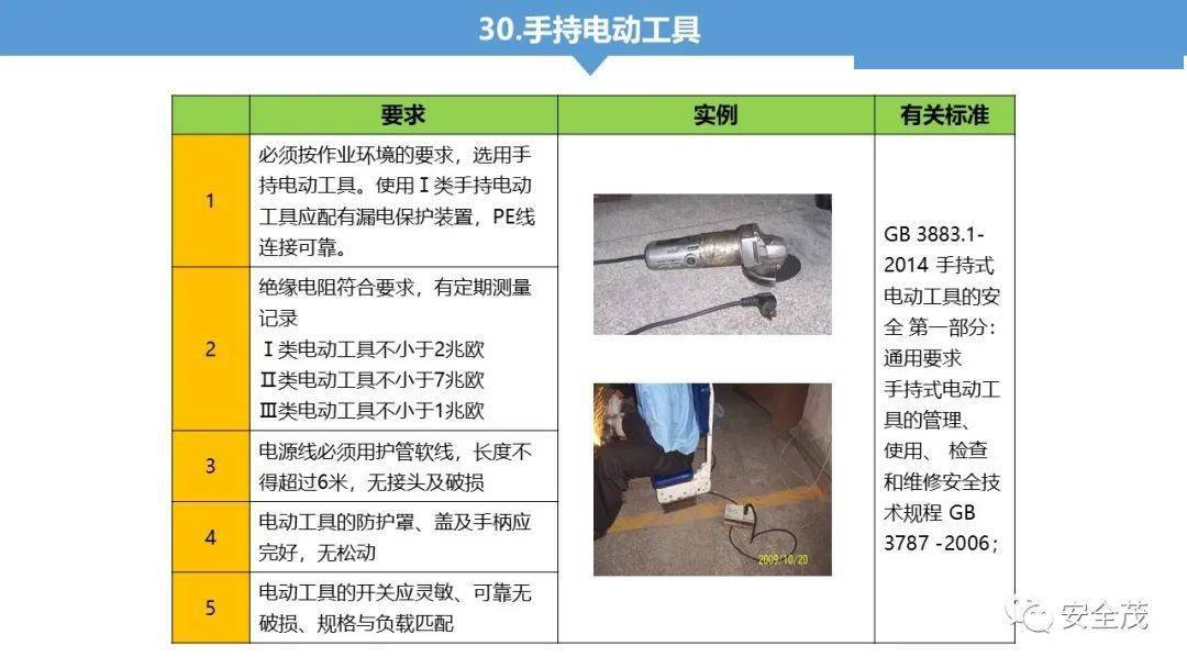 洗眼器设置要求法规详解