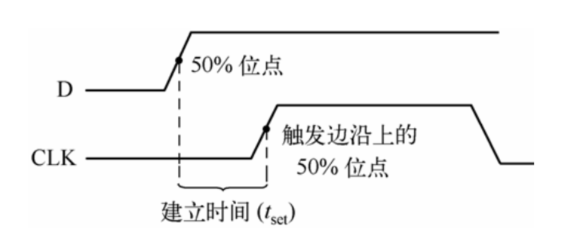 触发器（Trigger）的使用场景