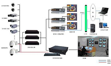 监控支架属于什么设备