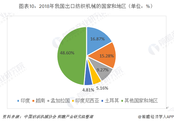 纺织机械链条