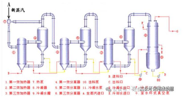 工艺鞋与汽车蒸发器和蒸发箱的区别