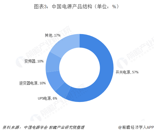 开关电源的应用领域及其重要性