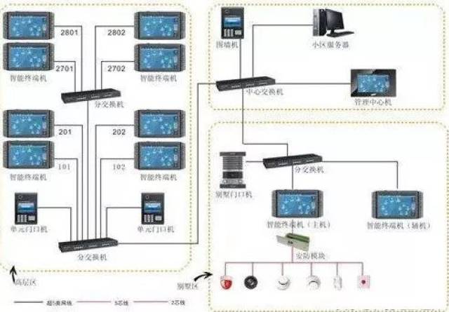 维纶与楼宇对讲系统在原理上的区别