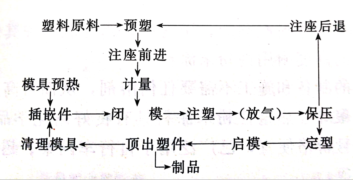 色母粒工艺流程解析