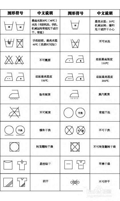 洗涤标签图案说明，理解并正确使用洗涤标识