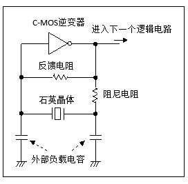 晶体谐振器上市公司深度解析