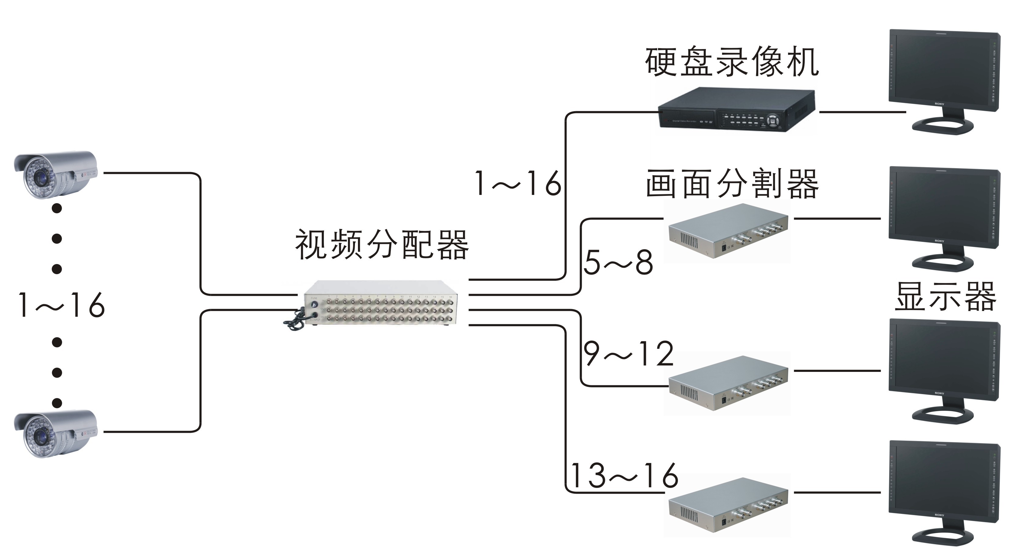 钣金设备与视频插座和音频插座的距离规划