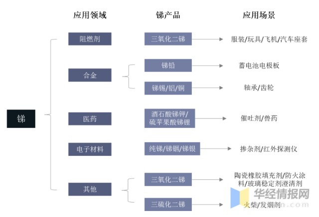 锑金属前景分析