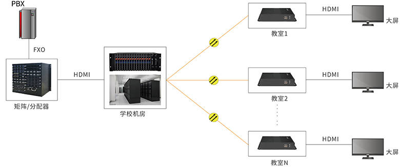 可视电话怎么布线