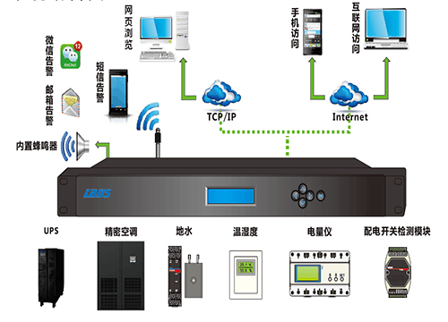 一氧化碳监控主机，守护您的安全与健康