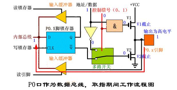 发酵箱结构原理