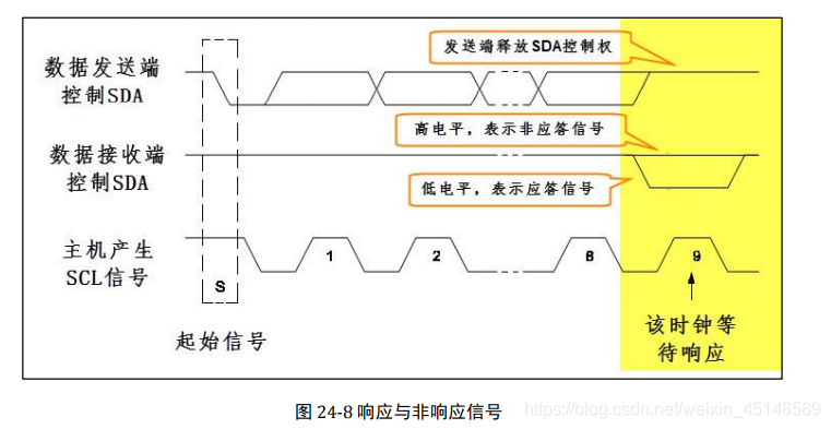 温湿度计软件的准确性评估