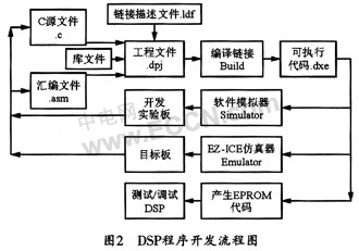 冷藏货物的分类及其特点分析