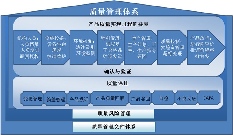 专业考勤门禁系统