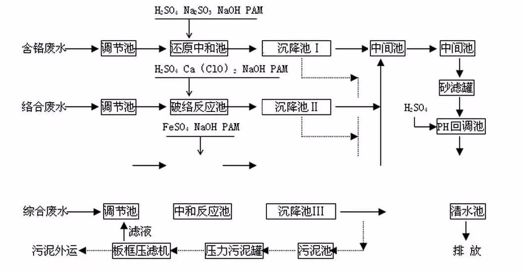 其他清洗、清理设备与涂料树脂合成工艺流程图及其相关操作说明