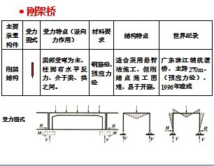 肩垫分类